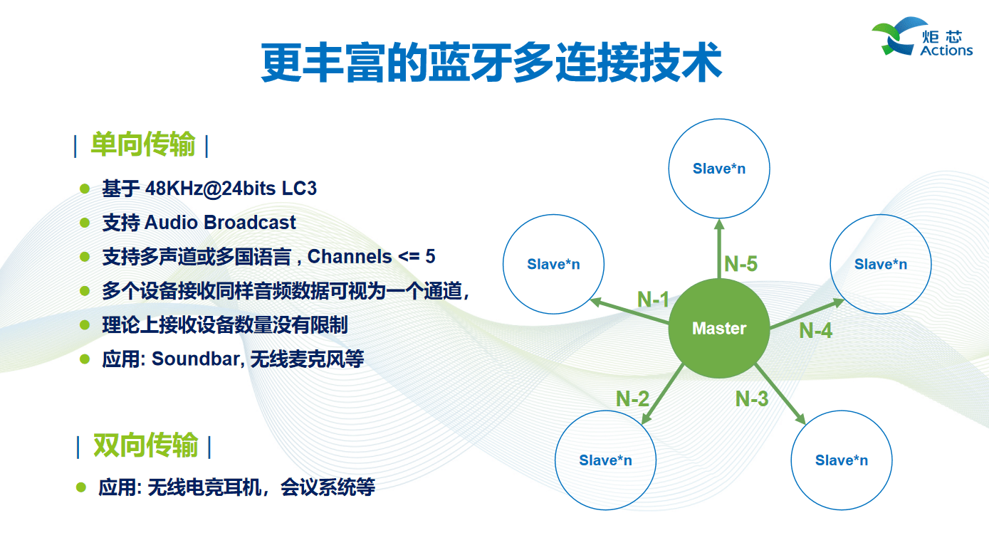 述全新低延迟高音质技术低延迟高音质技术AG真人游戏平台演讲回顾 炬芯现场讲