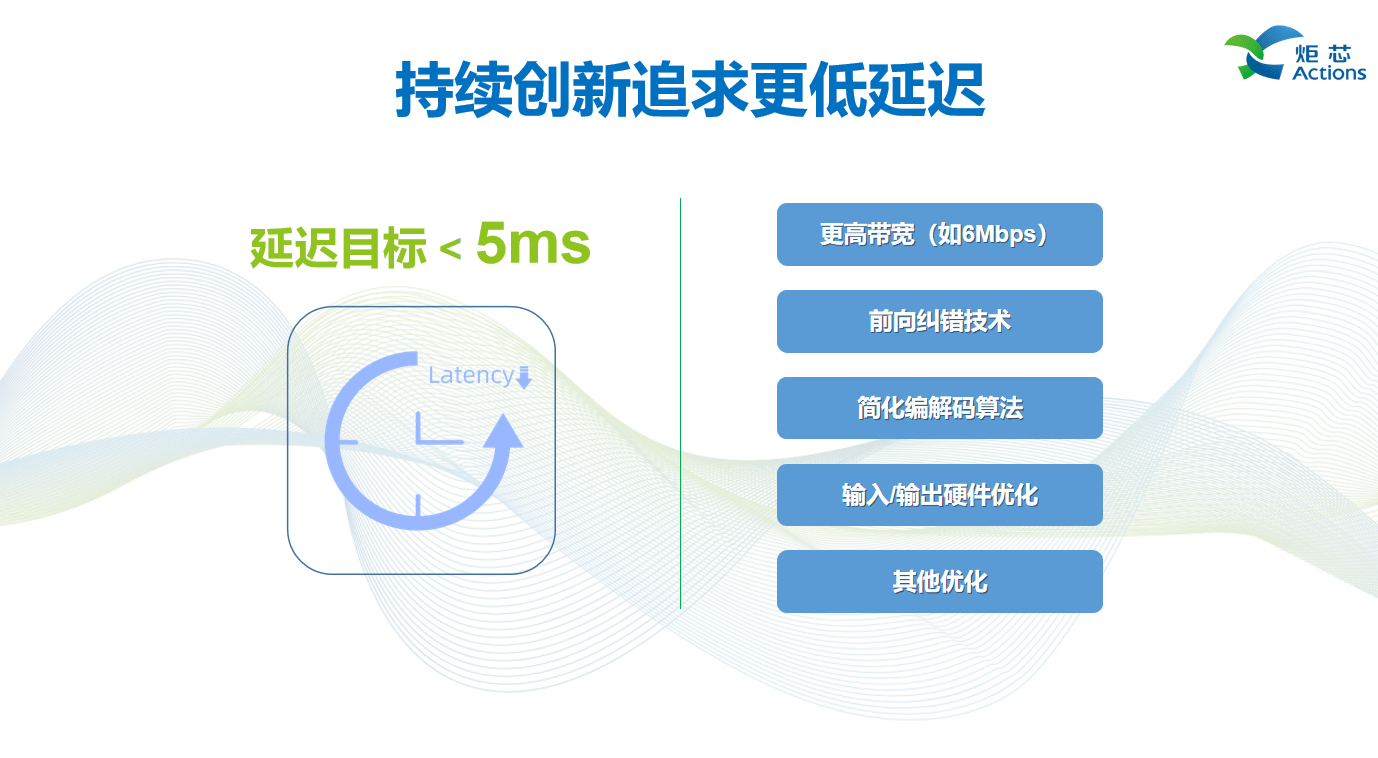 述全新低延迟高音质技术低延迟高音质技术AG真人游戏平台演讲回顾 炬芯现场讲(图4)