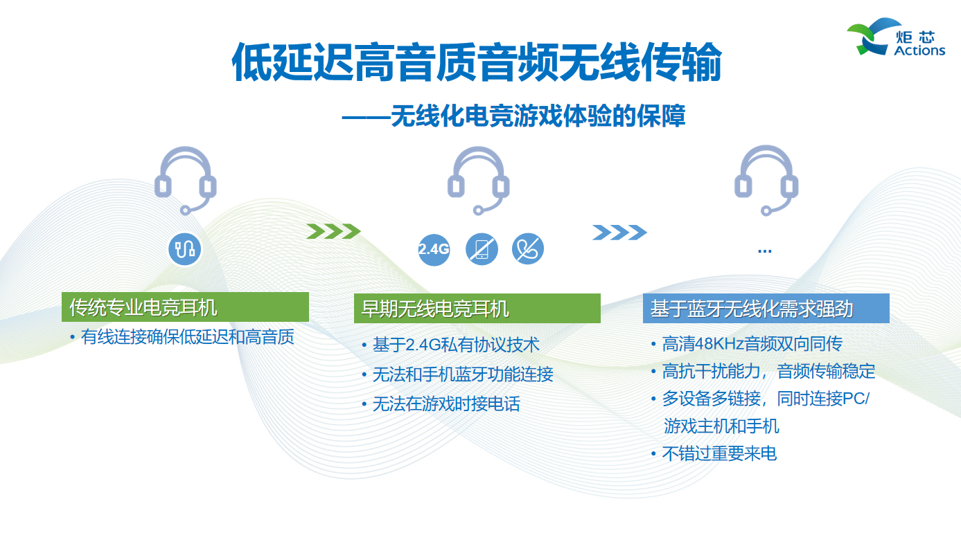 述全新低延迟高音质技术低延迟高音质技术AG真人游戏平台演讲回顾 炬芯现场讲(图5)