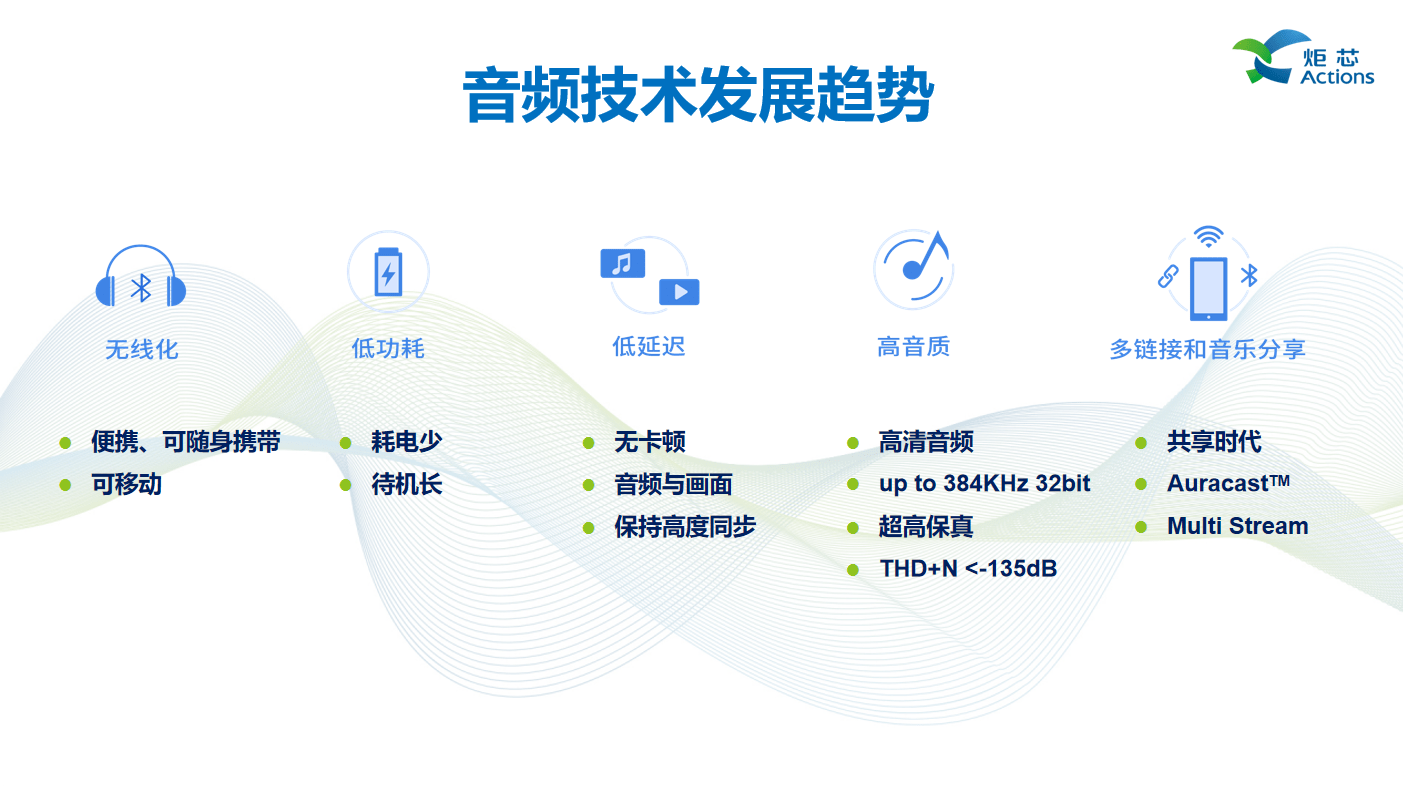 述全新低延迟高音质技术低延迟高音质技术AG真人游戏平台演讲回顾 炬芯现场讲(图7)